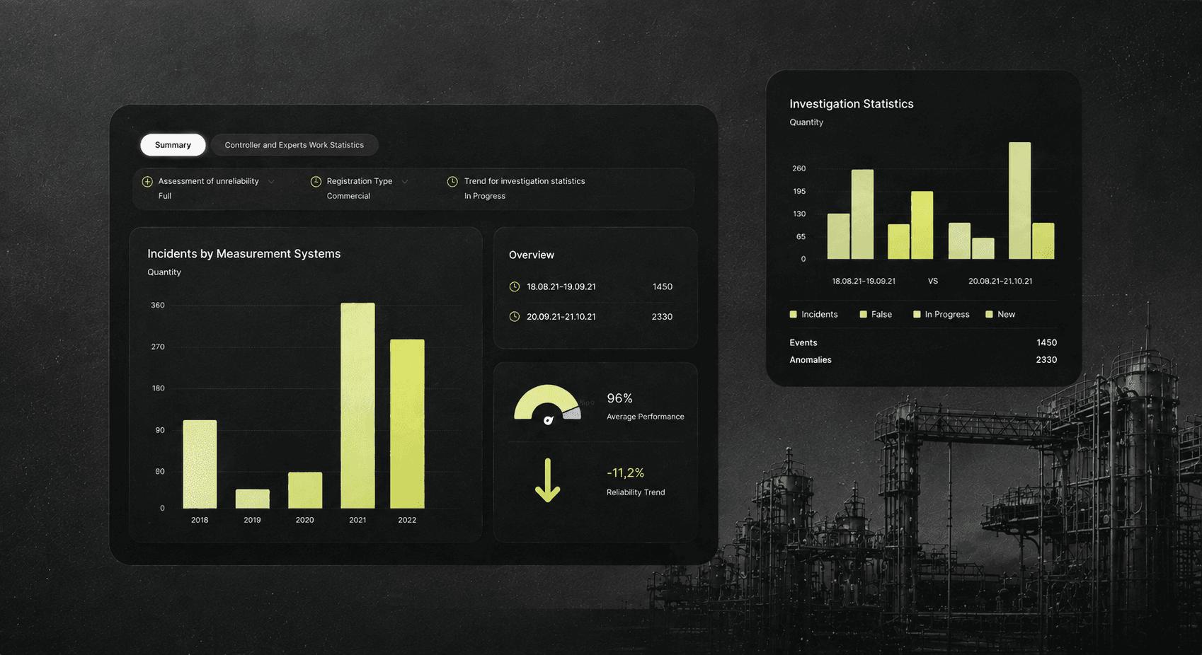 Industrial Telemetry