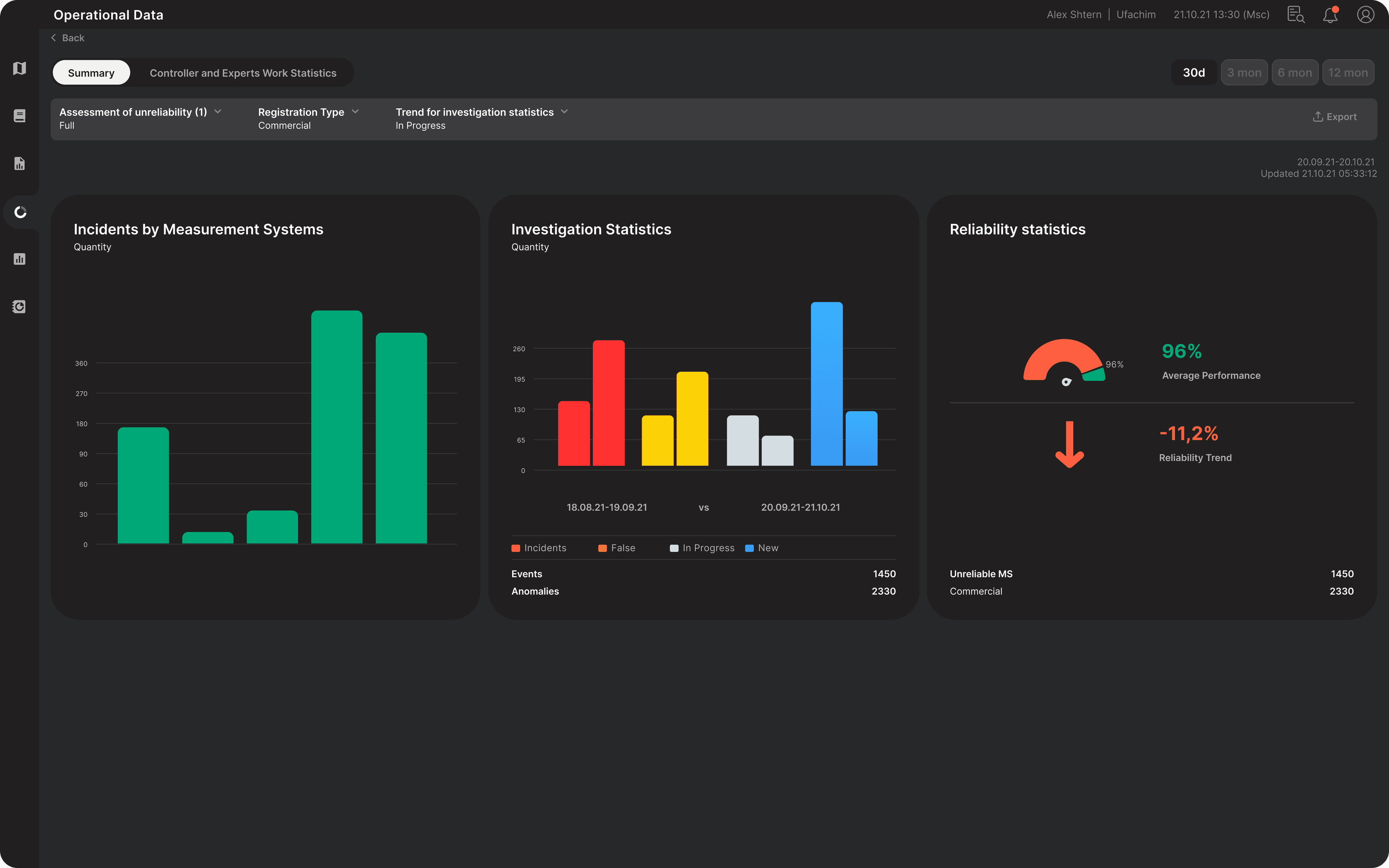 Operational Summary Console